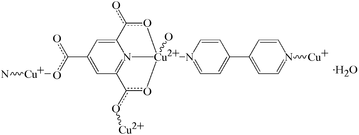[Contents scheme]