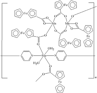 [Contents scheme]