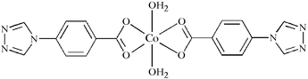 gg3077 scheme