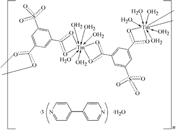 [Contents scheme]
