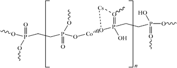 [Contents scheme]