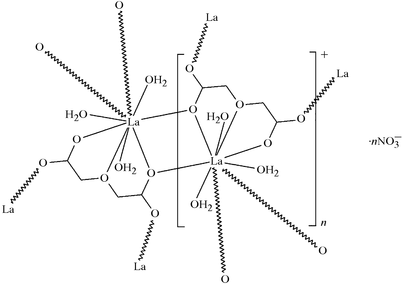 [Contents scheme]