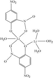 [Contents scheme]