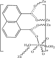 [Contents scheme]