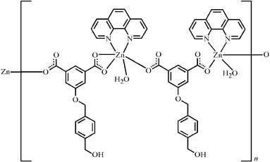 [Contents scheme]