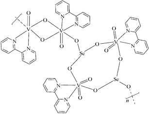 [Contents scheme]