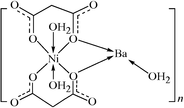 [Contents scheme]