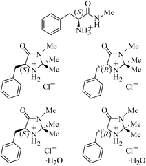 sf3055 scheme