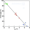 [Figure 2]