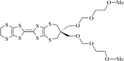 [Contents scheme]