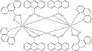 gd3217 scheme