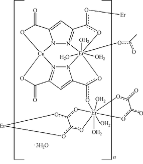 [Contents scheme]