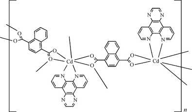 [Contents scheme]