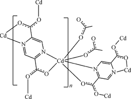 [Contents scheme]