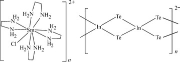 [Contents scheme]