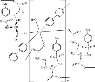 [Contents scheme]