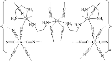 [Contents scheme]