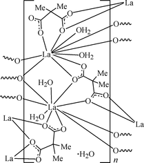 [Contents scheme]