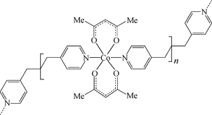 [Contents scheme]