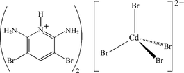 ga3128 scheme