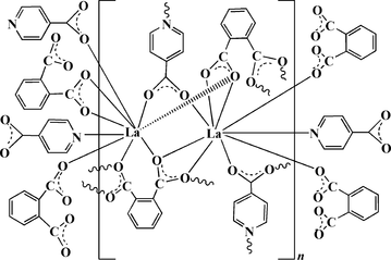 [Contents scheme]