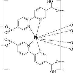 [Contents scheme]