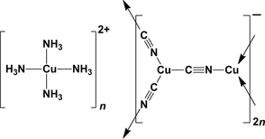 [Contents scheme]