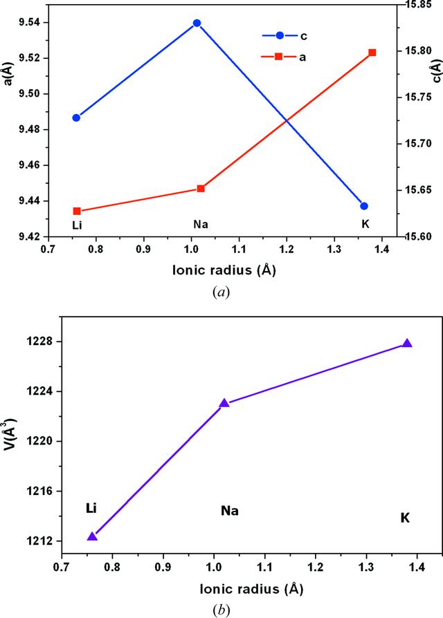 [Figure 3]