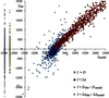 [Figure 1]