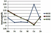 [Figure 2]