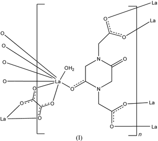 [Scheme 1]