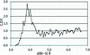 [Figure 4]