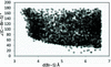 [Figure 5]