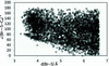 [Figure 6]