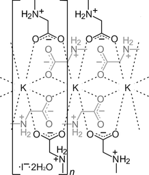 [Contents scheme]