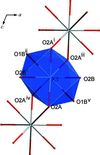 [Figure 3]
