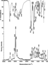 [Figure 4]