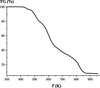 [Figure 5]