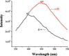 [Figure 6]