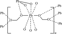 [Contents scheme]