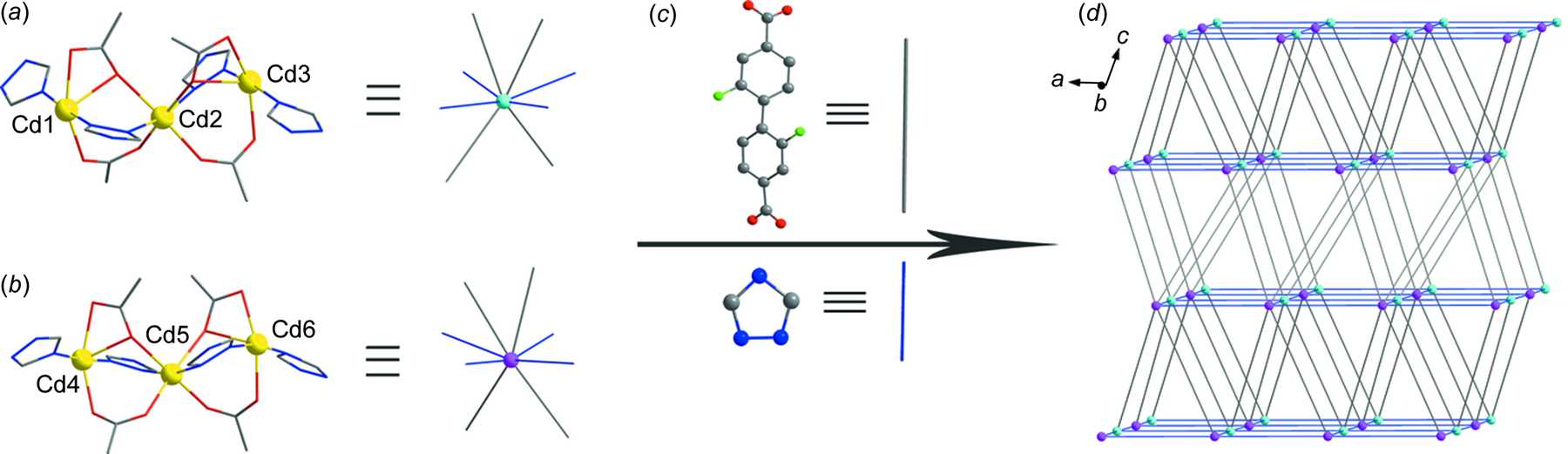 Iucr Topological Identification Of The First Uninodal Connected Lsz