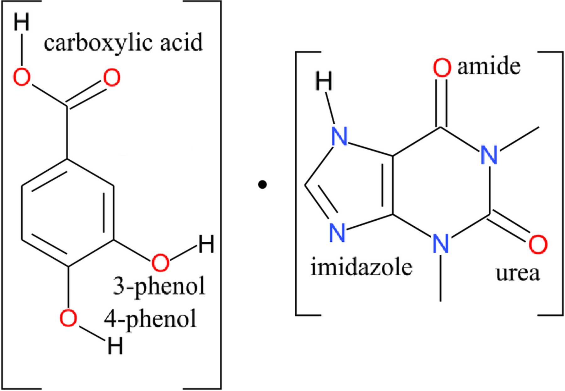 Iucr Binary Polymorphic Cocrystals An Update On The Available