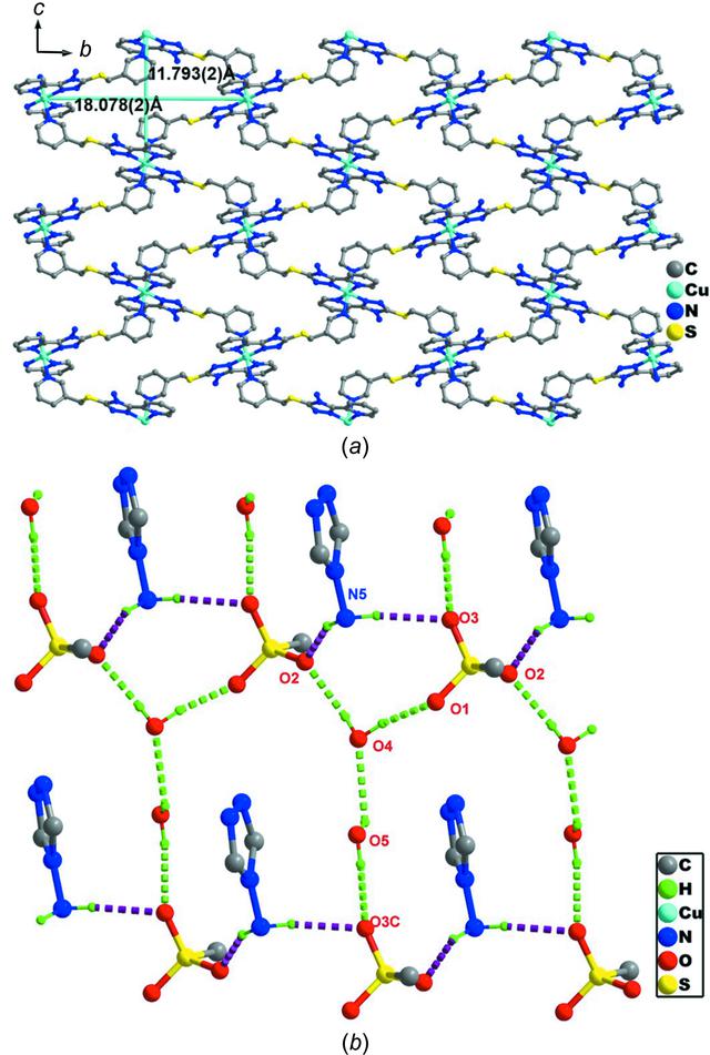 Iucr The Effect Of The Coordination Orientation Of N Atoms On