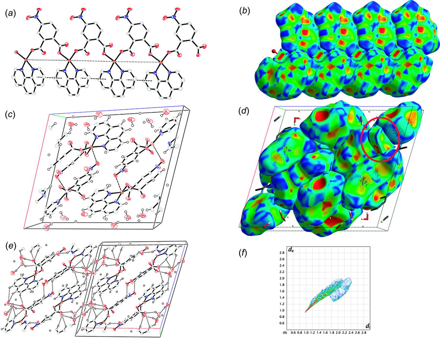 Iucr Understanding Metalligand Interactions In Coordination