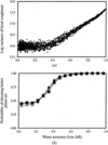 [Figure 1]