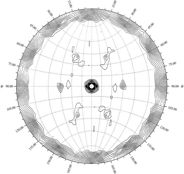 [Figure 7]