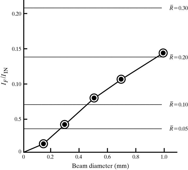 [Figure 8]