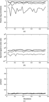 [Figure 1]