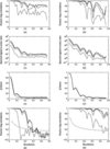 [Figure 4]