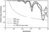 [Figure 5]